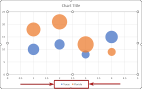 create bubble chart in excel with