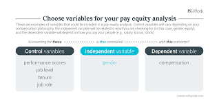 Dependent variables are variables whose changes depend solely on another variable—usually the independent variable. Re Work Guide Structure And Check For Pay Equity