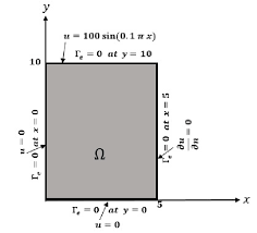Steady State Heat Conduction Problem Of