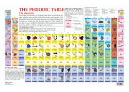 Chemistry Chart Periodic Table Read Pacific Reading