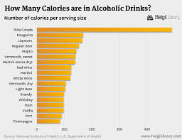 Beverage Calories Related Keywords Suggestions Beverage