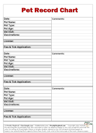 21 Described Medication Chart For Dogs