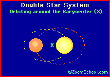 Star Classification Zoom Astronomy
