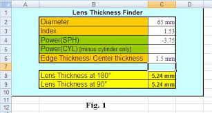 Ophthalmic Lenses Lens Thickness Formula