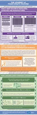 Vaccines For Children Vaccine Information For Parents