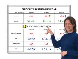 Production Tracking Scoreboards Kpi Targeting Magnatag