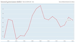 Switzerland Debt Clock Low Gdp To Debt Ratio Is Indicative
