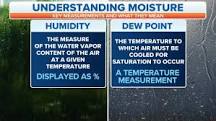 Image result for highest recorded dew point
