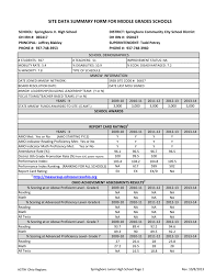 Site Data Summary Form For Middle Grades Schools