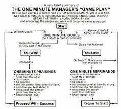 One Minute Manager Chart Kyxeli