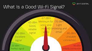 wi fi signal strength what is a good
