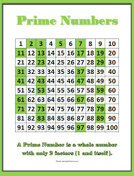 Printable List Of Prime Numbers Prime Numbers Composite