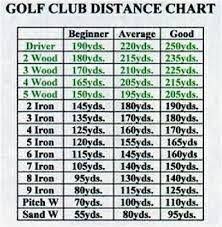 8 Best Golf Images In 2019 Golf Instruction Golf Tips For