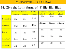 Review For Olc 1 Final Wednesday June 8 Multiple Choice