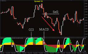 clear multi timeframe indicator for mt4