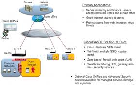 Cisco Small Business Isa500 Series Integrated Security