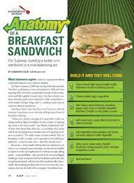 sandwich breakfast turbochef