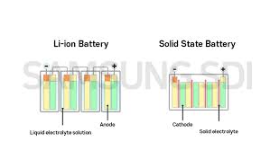 Without a battery that functions properly, your car or truck won't start and you'll be left stranded. What Is A Solid State Battery