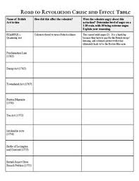 American Revolution Cause And Effect Table And Chart