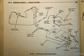 Automobiles are operated by a variety of electric controls such as being able to start the engine by pushing one button. Jeep Yj Fuel Flow Diagram Repair Diagram Favor