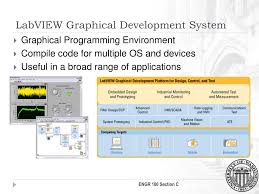 Ppt Hands On Material From National Instruments Powerpoint