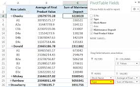 exles of pivot table in excel