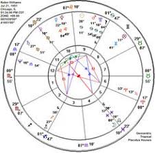 58 Best Astrology Images Astrology Birth Chart Chart