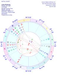 Sirius Sun On The Ascendant Chart