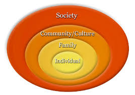 Image result for social structure sociology