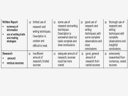    best rubric images on Pinterest   Rubrics  Teaching ideas and      Research paper rubric for th grade Tips for Writing a Killer Carpinteria  Rural Friedrich