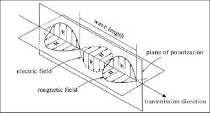 Plane Wave Poynting Vector