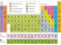 the periodic table of hybrids