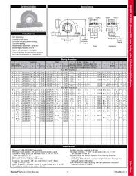 Rex Spherical Roller Bearing Catalog Section Rexnord