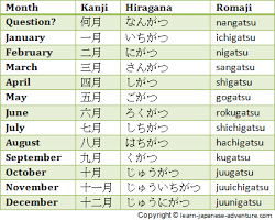Learn Using Japanese Numbers To Give Days Months And Days