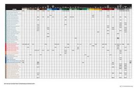 Rustoleum Color Chart By Ram Tool Construction Supply Co