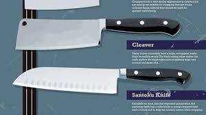 This Kitchen Knives Infographic Was Made For People Who Have