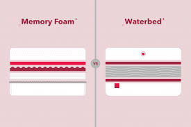 memory foam vs waterbed in depth review