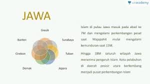 Powerpoint sejarah indonesia kelas x penyebaran islam di indonesia. Peta Persebaran Islam Di Indonesia Part 1 Sejarah Sbmptn Un Sma Youtube
