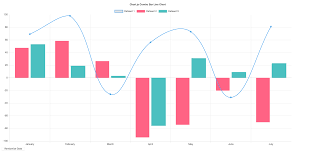 Feature Request Support For Chart Js Combo Bar Line Charts