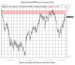Vtr Chart For W365 Wealth365 News
