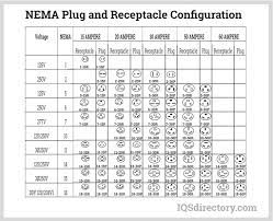 nema connector what it is how it