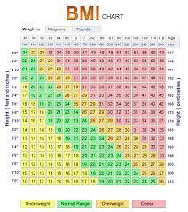 Printable Bmi Chart Kozen Jasonkellyphoto Co