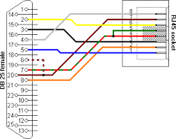 The ethernet plug wiring diagram is a visual representation of the components and cables associated with an electrical connection. Yost Serial Device Wiring Rs232 On Rj45 Lammert Bies