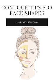 how to contour for your face shape