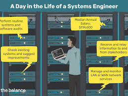 Systems Engineer Job Description Salary Skills More