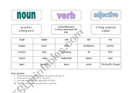 A collocation means that two or more words often go together. English Worksheets Noun Verb Or Adjective