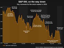 bear market confirmed as u s stocks