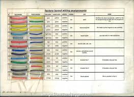 Electrical Wire Types Sizes New Electrical Wire Type Chart
