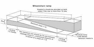 designing buildings for wheelchair access