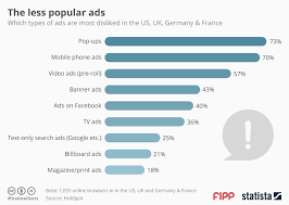 Chart Of The Week Magazine Ads The Least Unpopular News